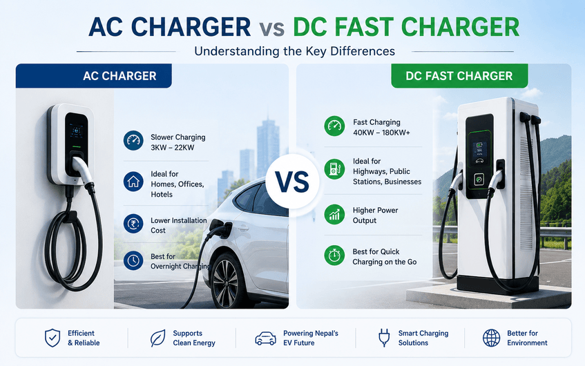 AC Charger vs DC Fast Charger
